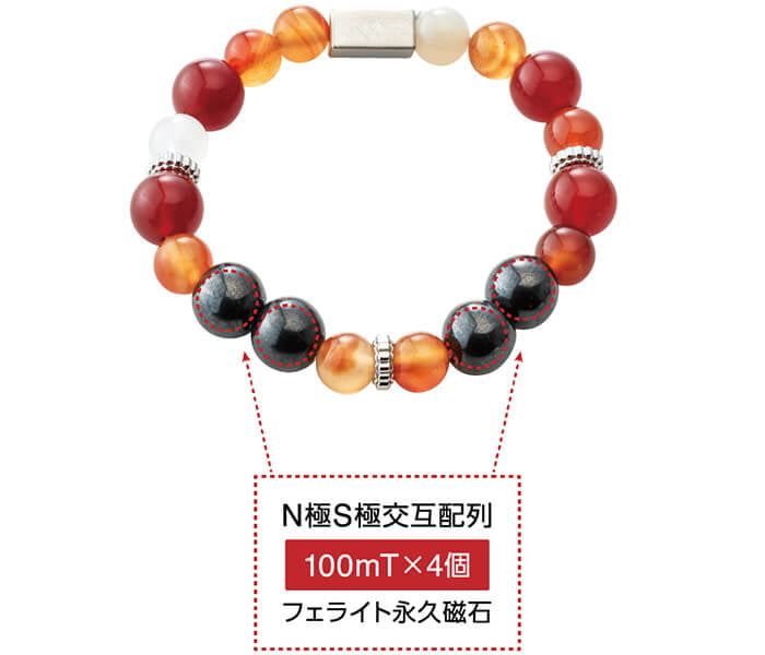 磁石配置図 ローズクオーツ×ラベンダーアメジスト／赤メノウ×カーネリアン