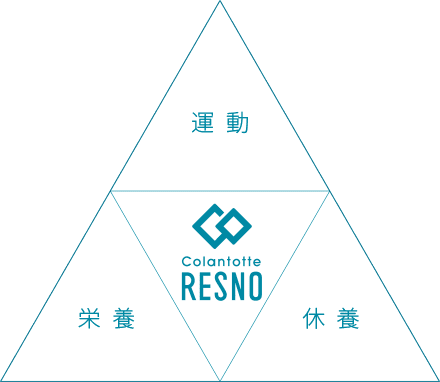 運動 栄養 休養 RENSO